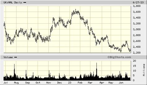 anglo american plc stock quote